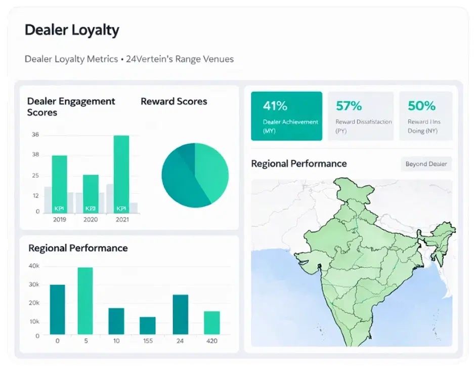 Dealer Analytics Dashboard